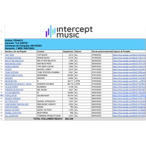 Promoción de Listas de Reproducción en Spotify - Un Mes